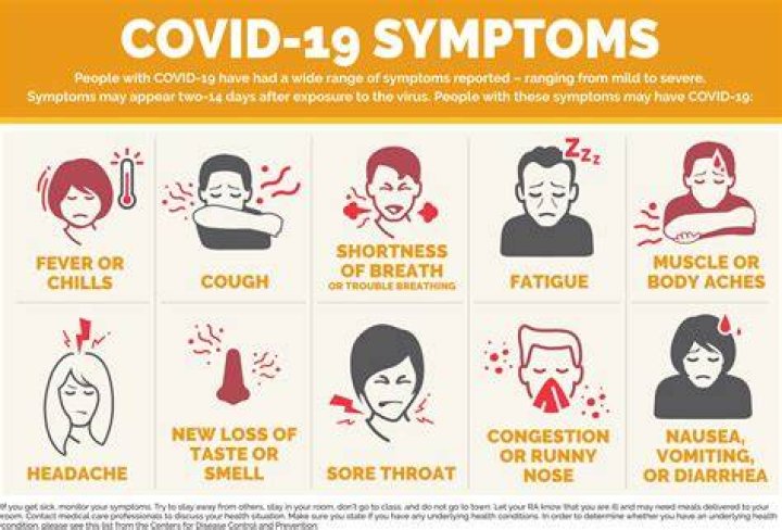 What are some of the symptoms of COVID-19?