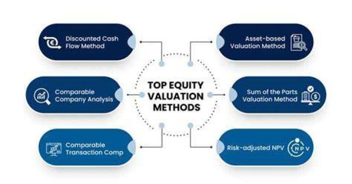 What are some of the tools used to determine stock valuations?
