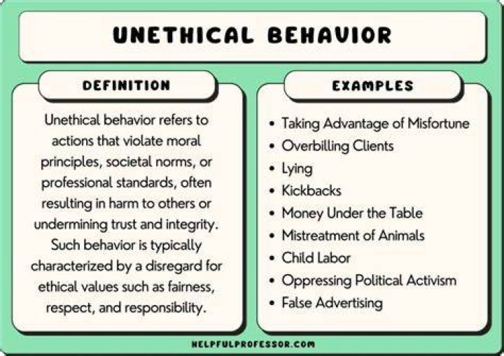 What are some of the unethical issues?