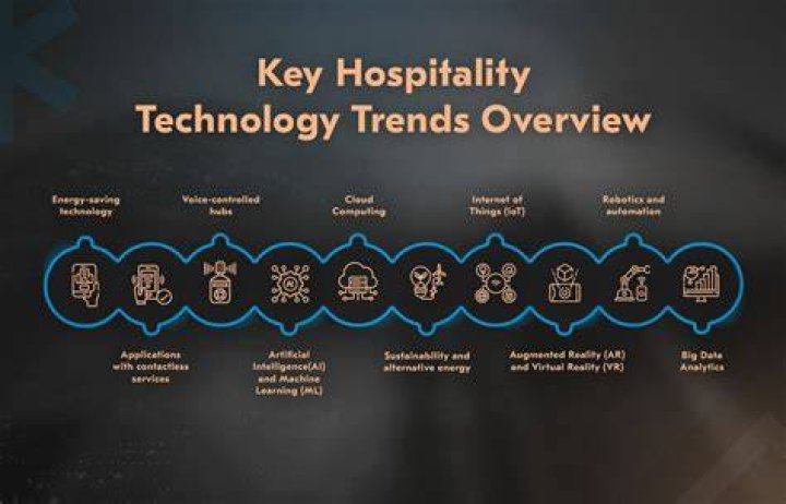What are some technological advances in the hospitality industry?