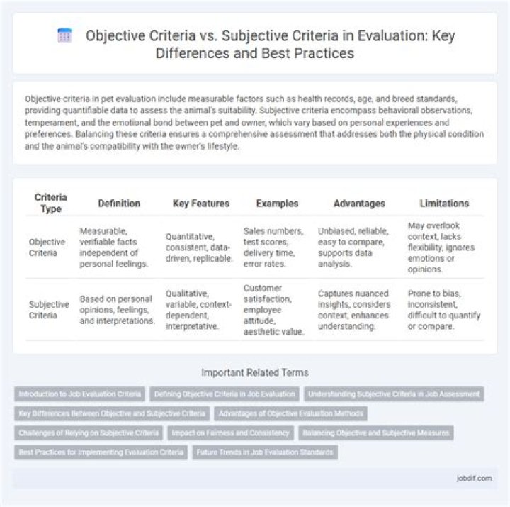 What are subjective criteria and objective criteria?