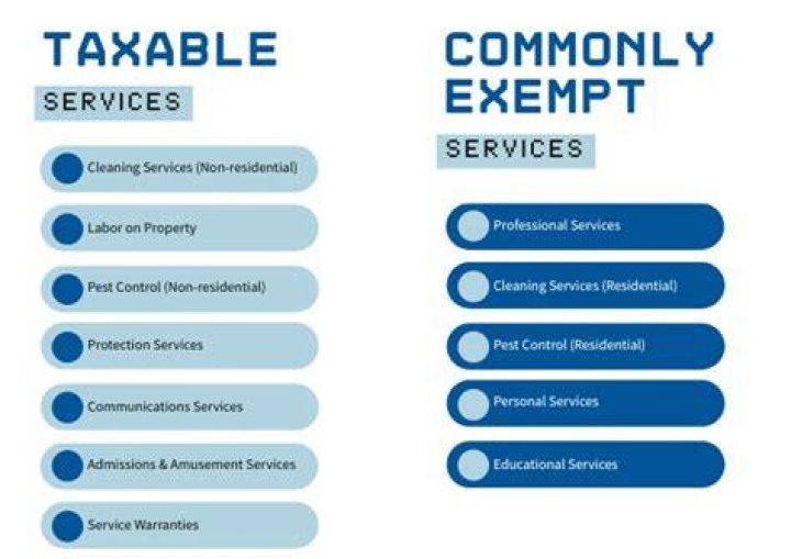 What are taxable sales and services?