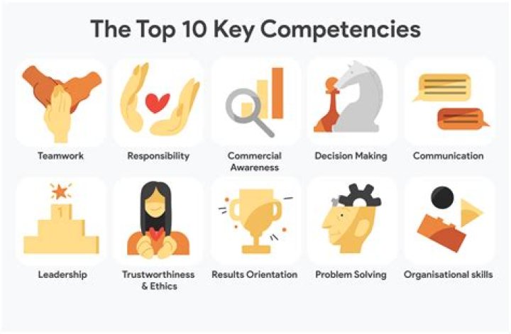What are the 10 core competencies?