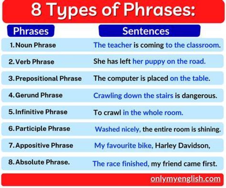What are the 10 examples of phrase?