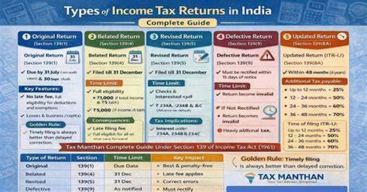 What are the 2 types of tax returns called?