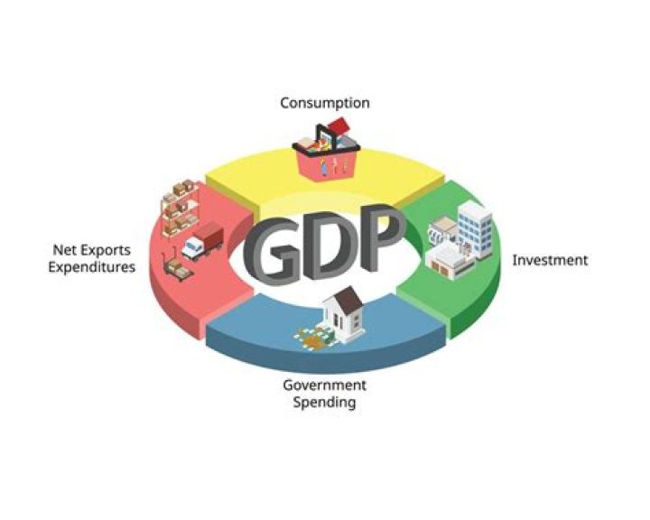 What are the 3 components of economy?