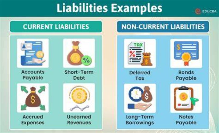 What are the 3 current liabilities?