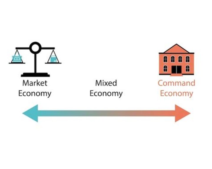 What are the 3 economic systems?