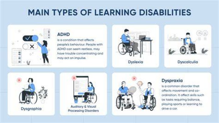 What are the 3 learning disabilities?