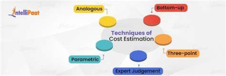 What are the 3 main methods of cost estimating?
