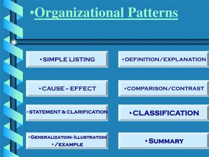 What are the 3 organizational patterns?