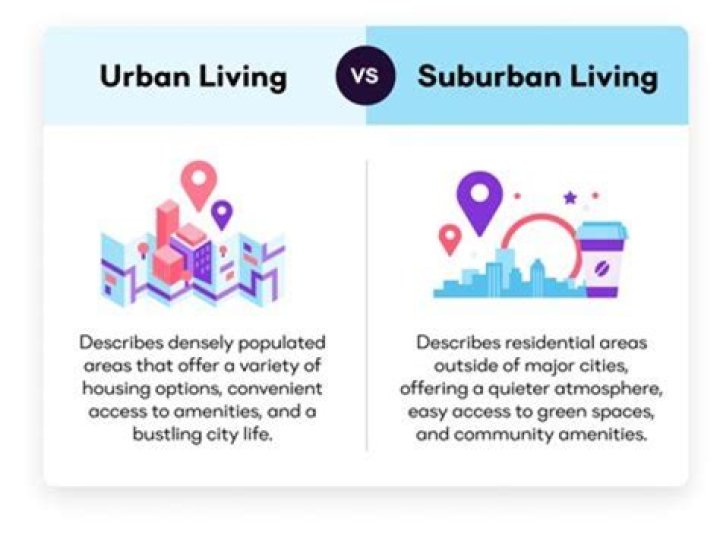 What are the 3 types of urban areas?