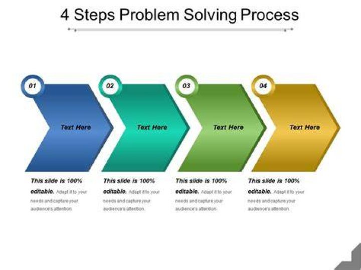 What are the 4 basic steps in problem solving?