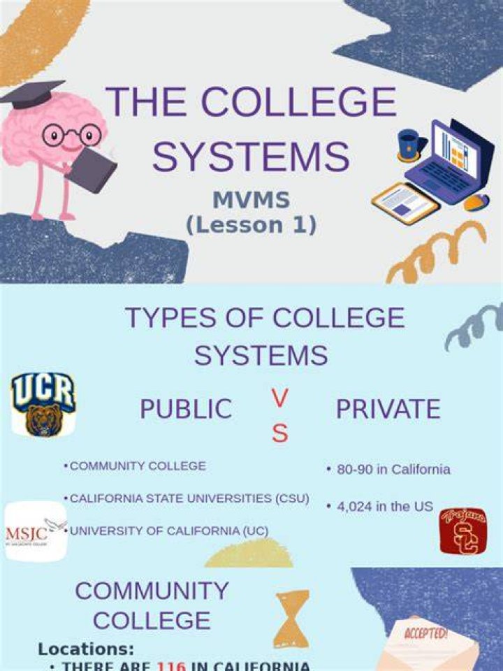 What are the 4 college systems in California?