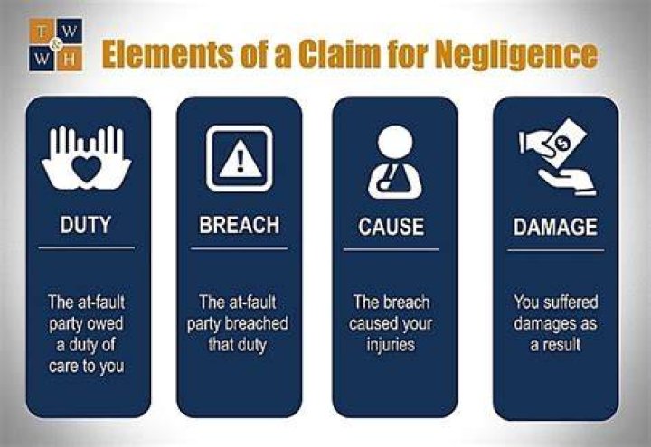 What are the 4 elements of negligence?