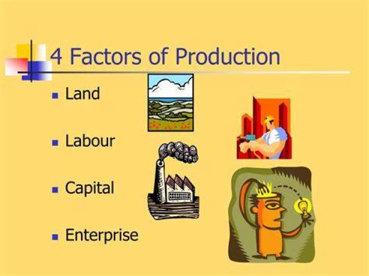 What are the 4 factors of production enterprise?