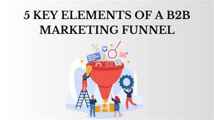 What are the 4 key elements in the funnel?