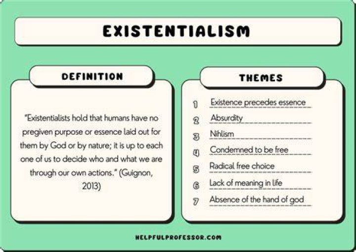What are the 4 major themes of existentialism?