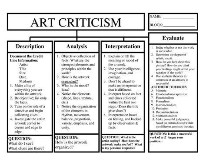 What are the 4 steps in art criticism?