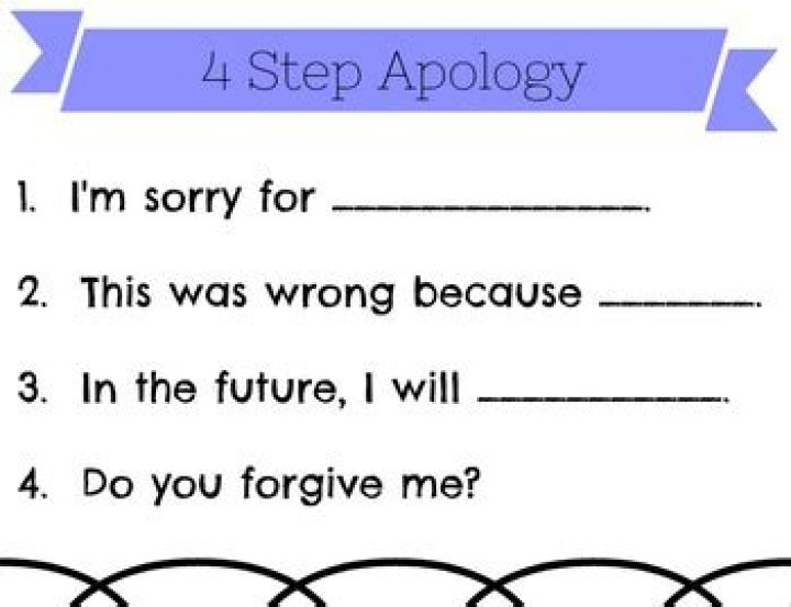 What are the 4 steps of an apology?