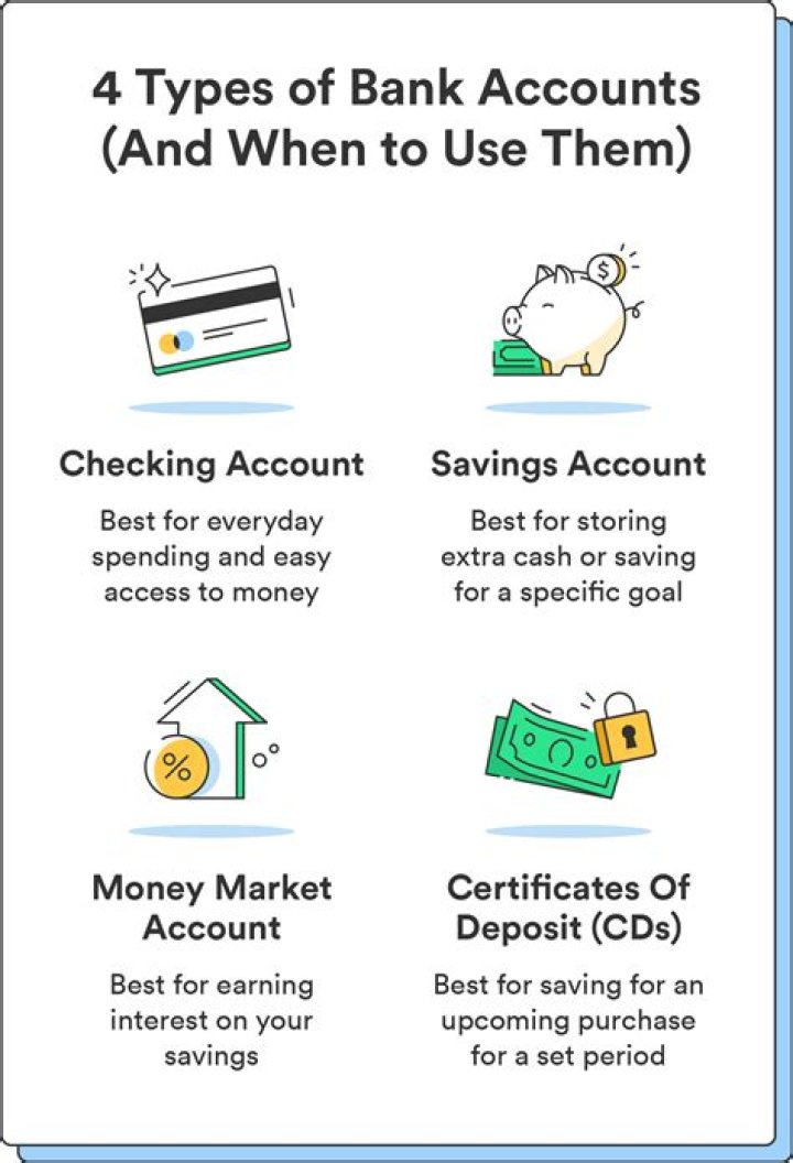 What are the 4 types of Checking accounts?