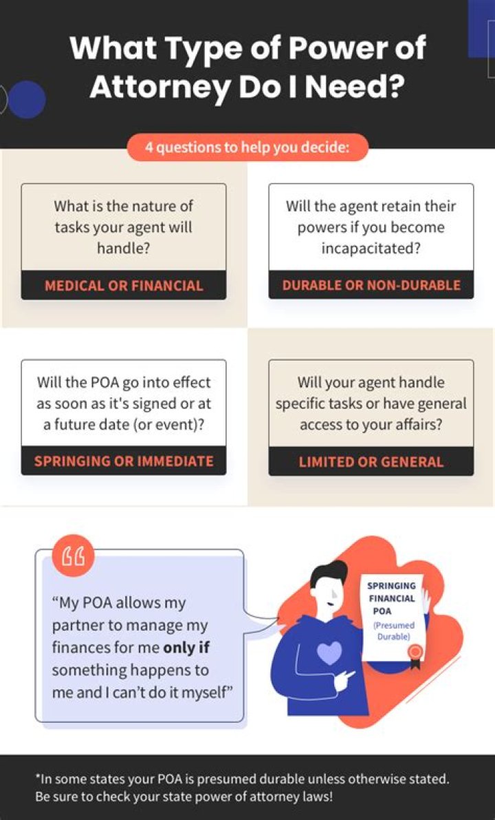 What are the 4 types of power of attorney?
