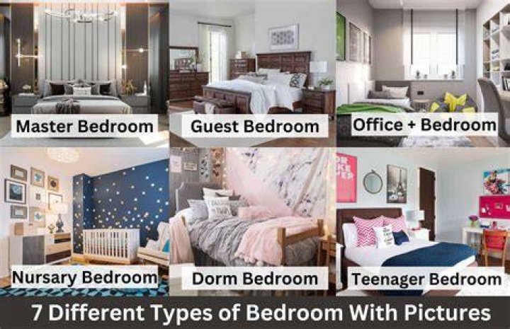 What are the 4 types of room?