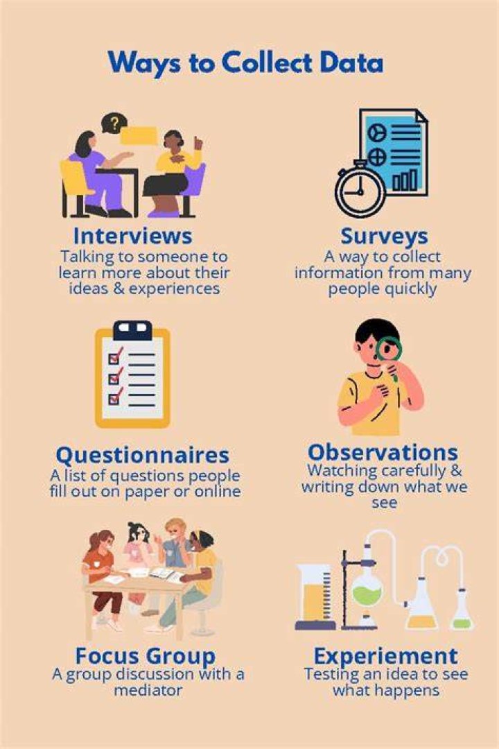 What are the 4 ways to collect data?