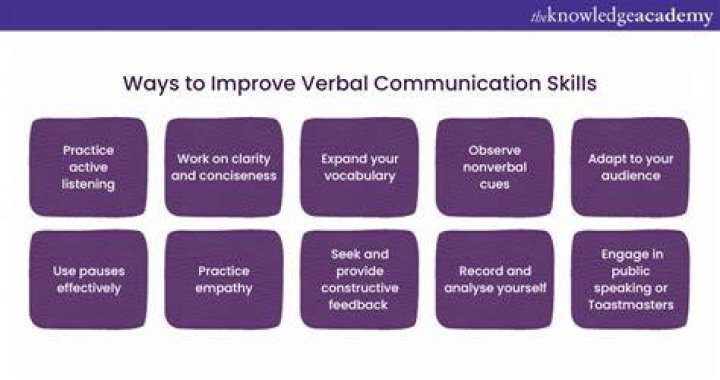 What are the 4 ways to improve verbal communication?