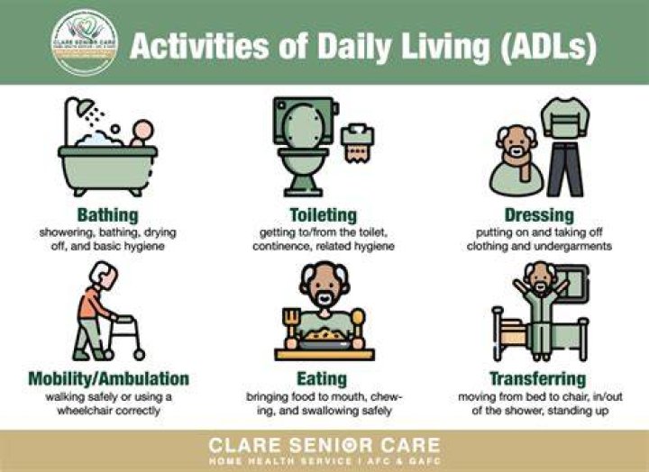 What are the 5 activity of daily living ADLs?