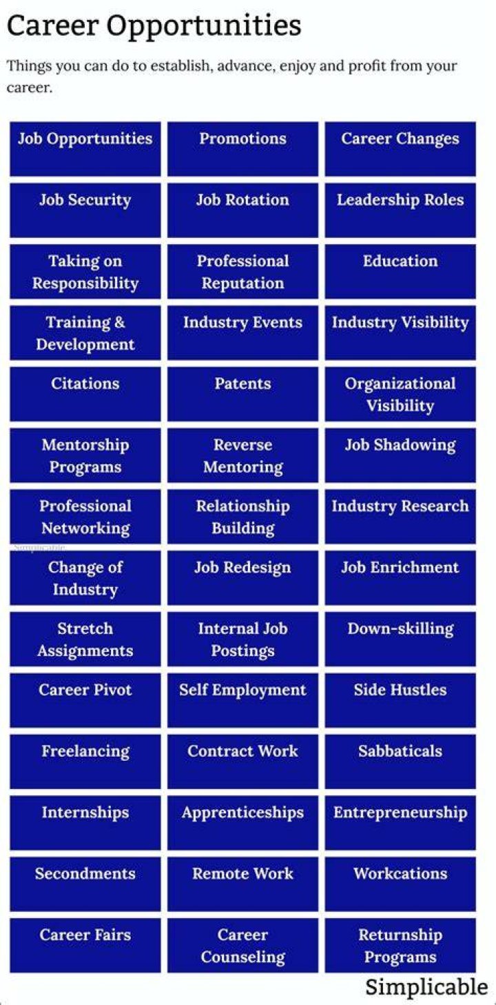 What are the 5 career opportunities?