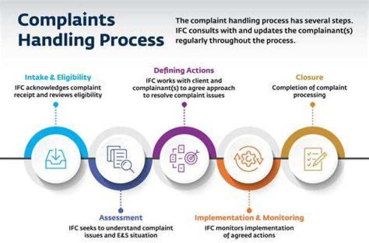 What are the 5 characteristics of a good complaints process?