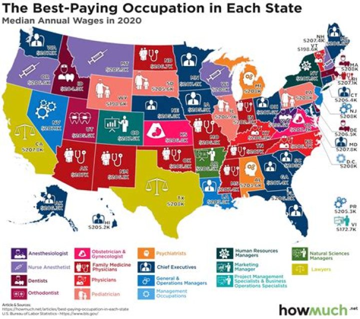 What are the 5 most highly paid jobs in the United States?