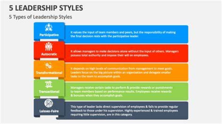 What are the 5 types of leadership?
