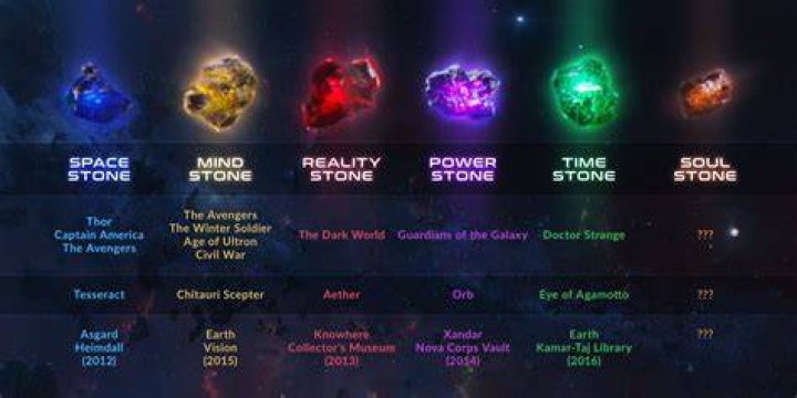 What are the 6 Infinity Stones?
