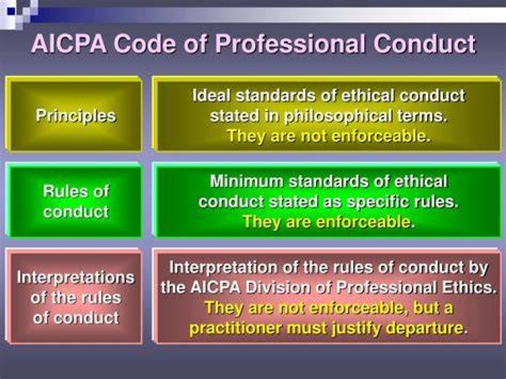 What are the 6 principles of the AICPA Code of Professional Conduct?