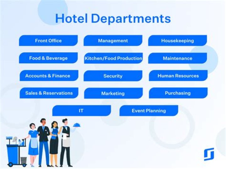 What are the 7 departments of a hotel?