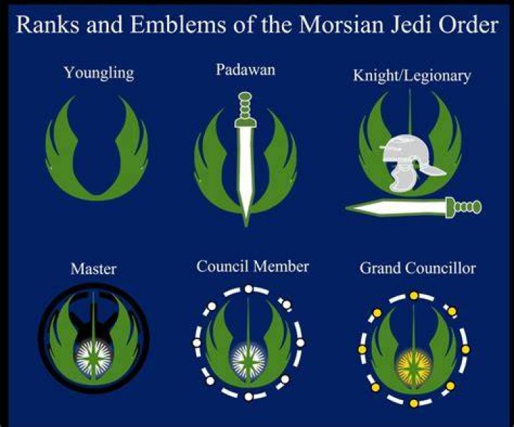 What are the 7 Jedi ranks?