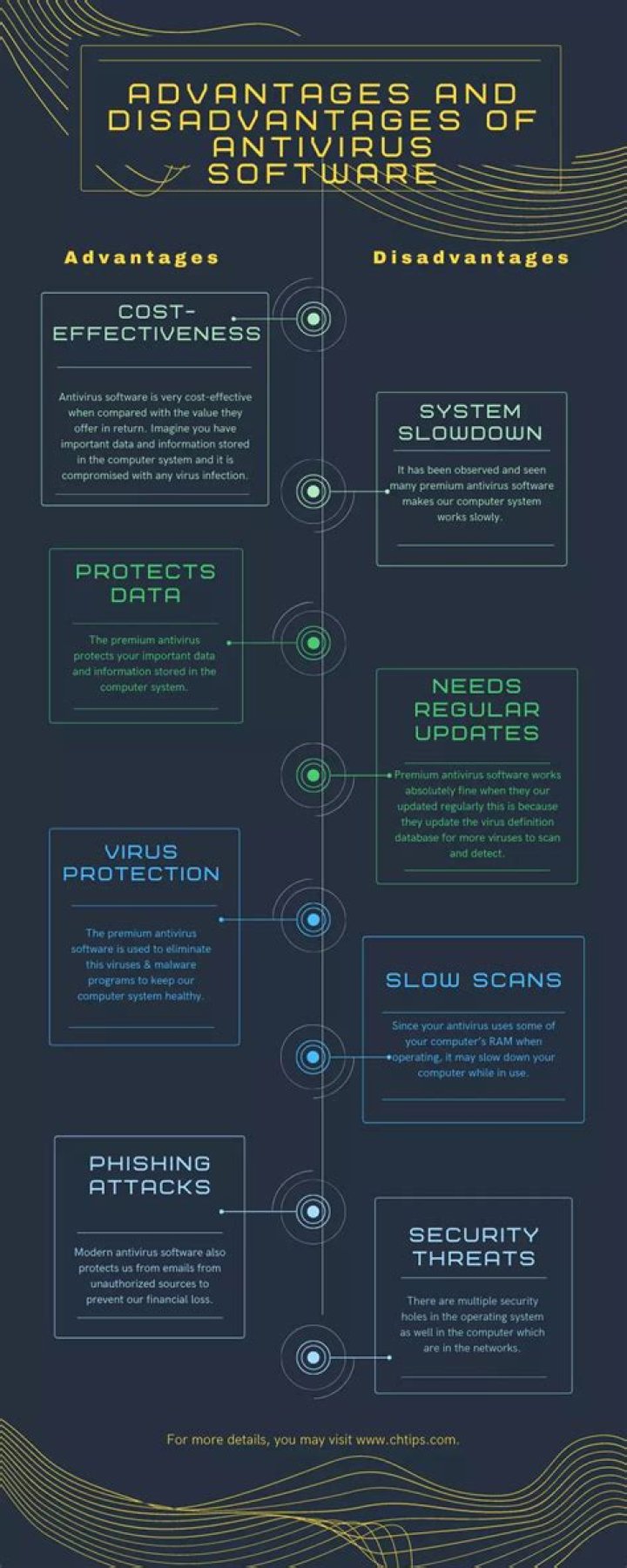 What are the advantages and disadvantages of antivirus?