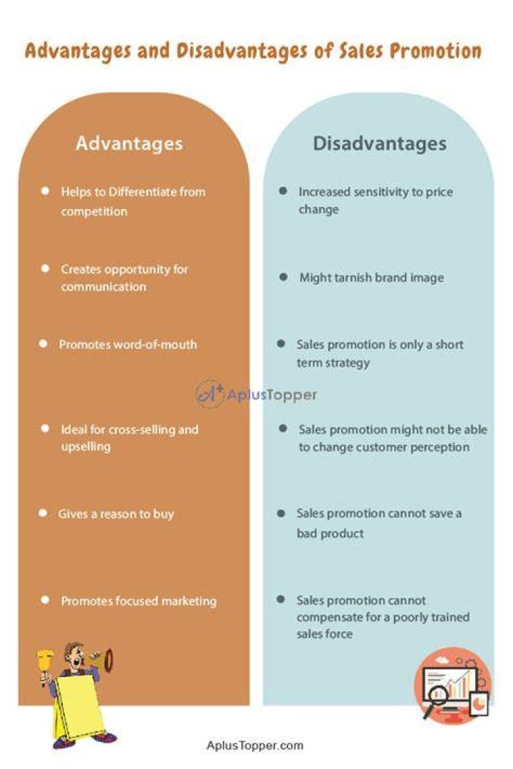 What are the advantages and limitations of sales promotion?