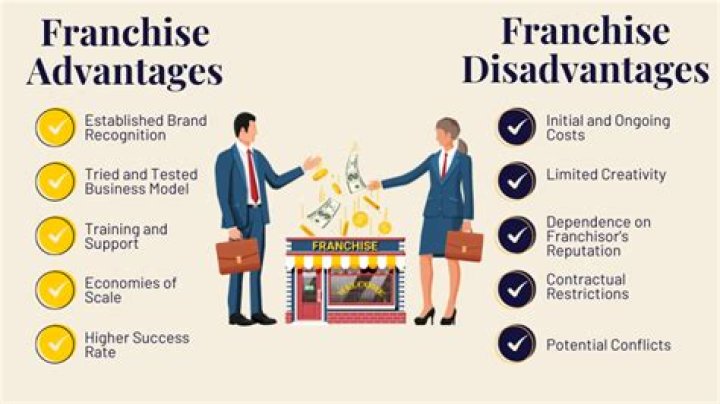 What are the advantages of a franchisee?