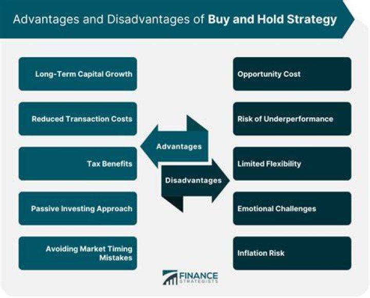 What are the advantages of buy and sell?