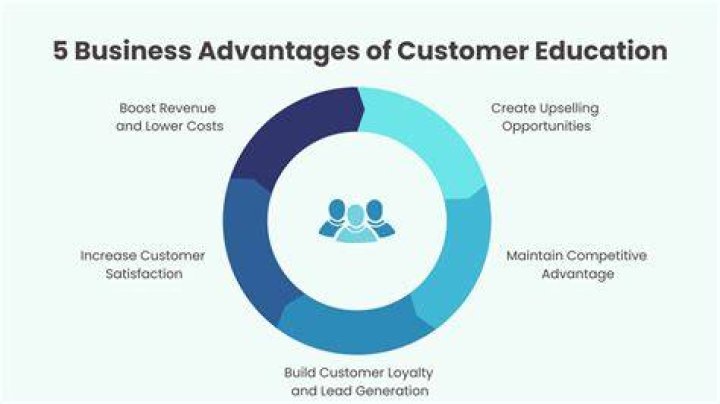 What are the advantages of customer?