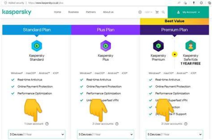 What are the advantages of Kaspersky?