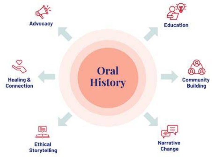 What are the advantages of oral tradition in history?
