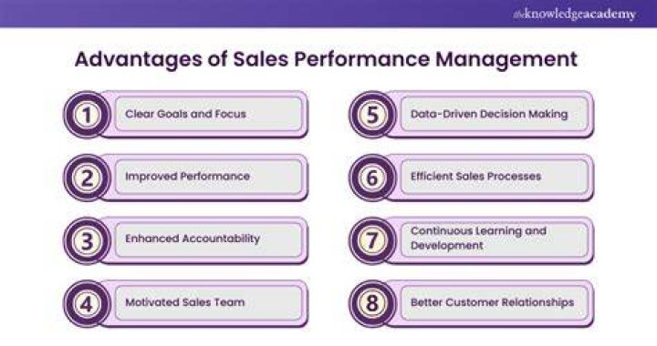 What are the advantages of sales management?