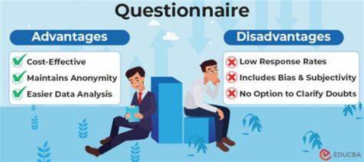 What are the advantages of using questionnaires in research?