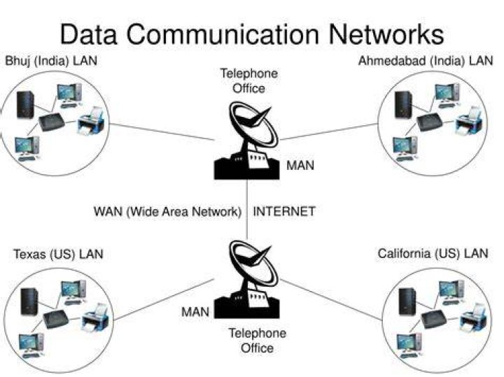 What are the applications of data communication?