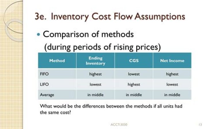 What are the assumptions on inventory cost flow?