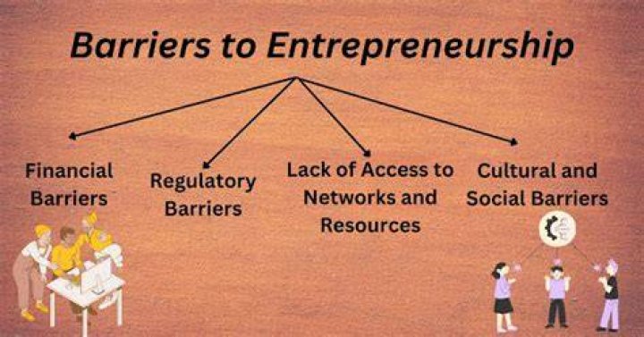 What are the barriers of entrepreneurship in India?